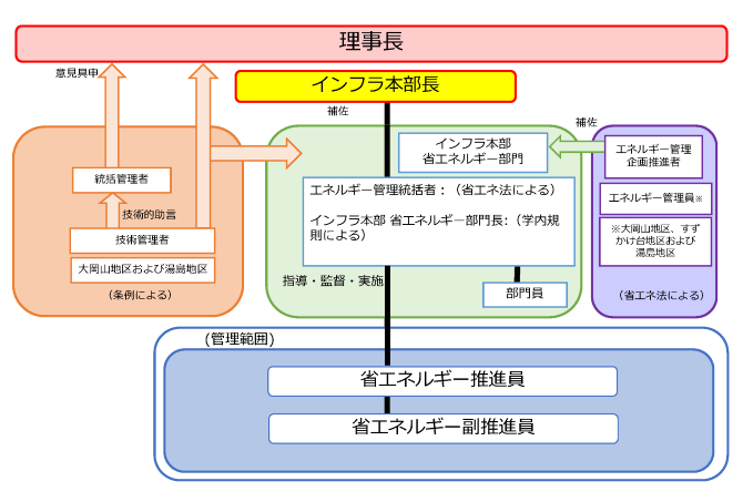 img-taisei